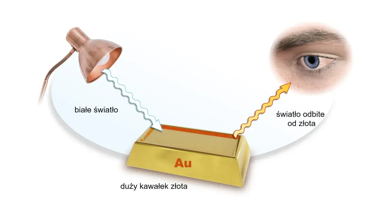 Jaki symbol chemiczny ma złoto? Odkryj fascynujące fakty o Au