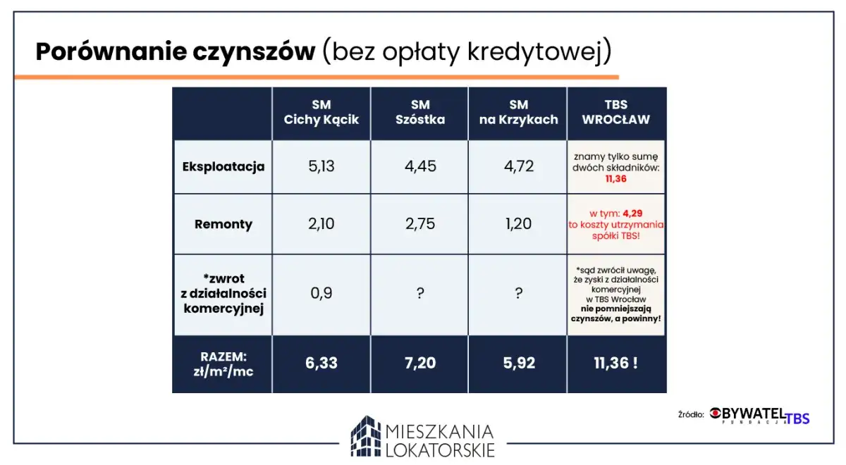 Wynajem mieszkania w spółdzielni: ścieżki, koszty i zasady