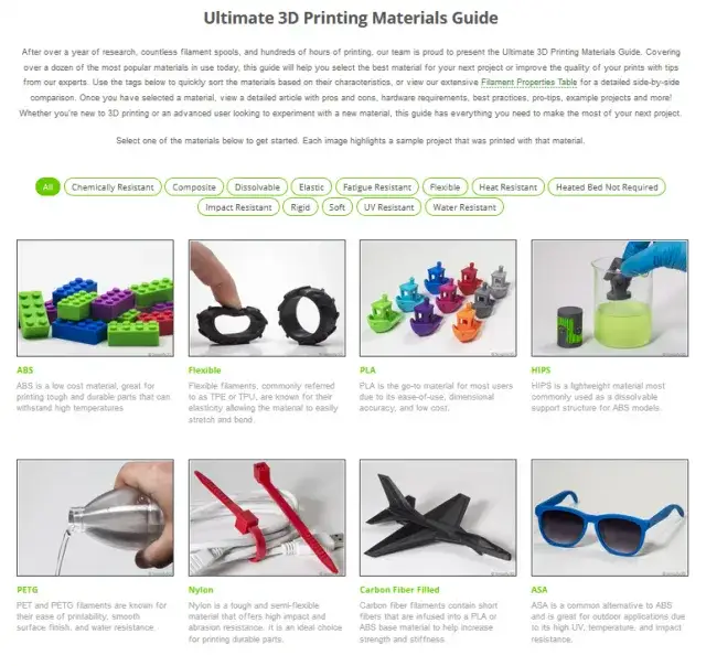 Rodzaje filamentów 3D: Jak wybrać najlepszy do Twojego projektu?