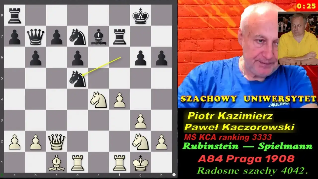 Czy Richard Rapport zmieni oblicze szachów? Oto analiza stylu gry