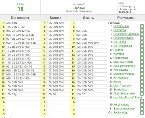 MPK 17 Poznań: Rozkład jazdy, trasa i przystanki tramwaju