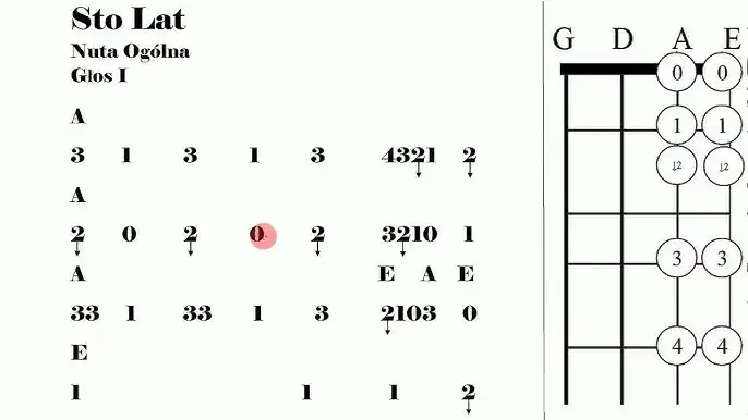Jak czytać nuty na skrzypce: 7 prostych kroków dla początkujących