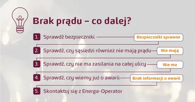 Dlaczego nie ma prądu i co zrobić, gdy zaskakuje nas ciemność