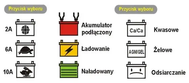 Instrukcja prostownika Schumacher: bezpieczne ładowanie akumulatora