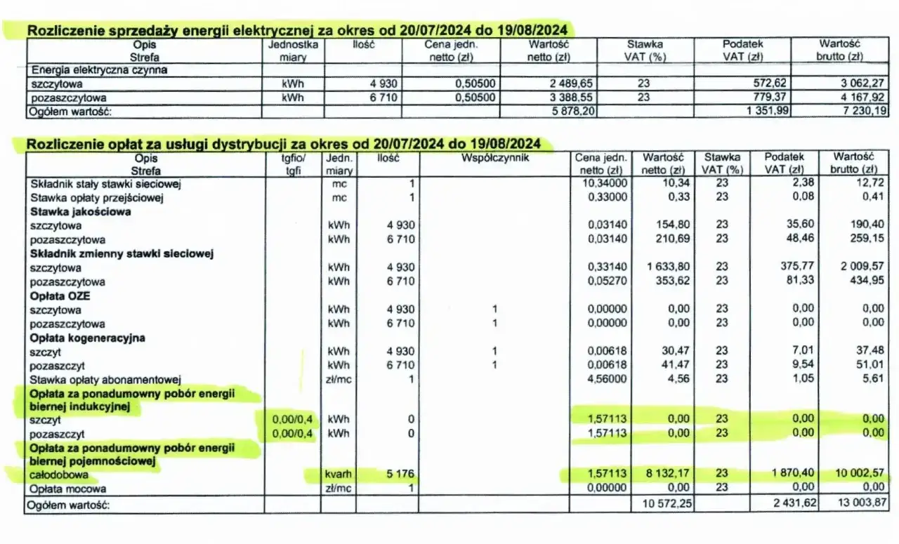 Od kiedy 3000 kWh? Sprawdź, co oznacza nowy limit dla gospodarstw domowych
