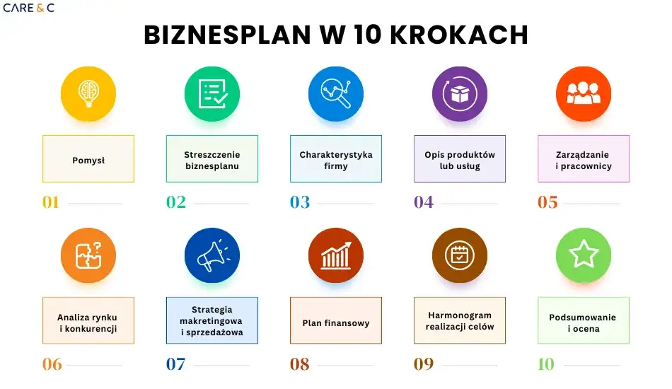 Profesjonalny biznesplan krok po kroku. Uniknij najczęstszych błędów!