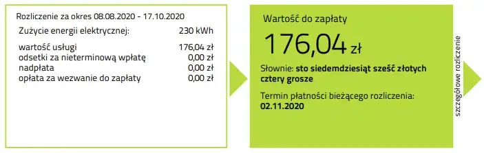 Opłata za prąd co miesiąc - ile zapłacisz i jak się rozliczać?