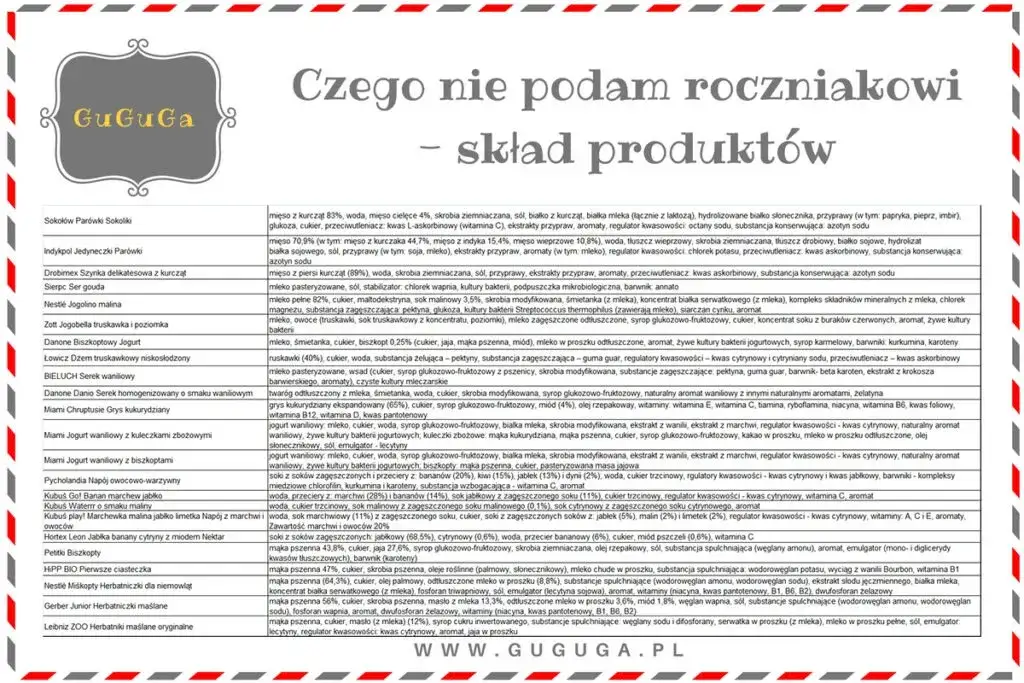 Czego nie może jeść roczne dziecko? Unikaj tych niebezpiecznych pokarmów