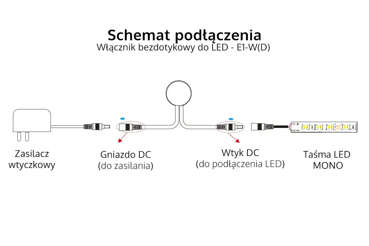 Schemat podłączenia zasilacza wtyczkowego, gniazda i wtyku DC do taśmy LED MONO.