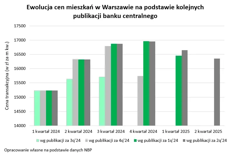 Ceny mieszkań Radzyń Podlaski 2025: Ile naprawdę kosztuje?