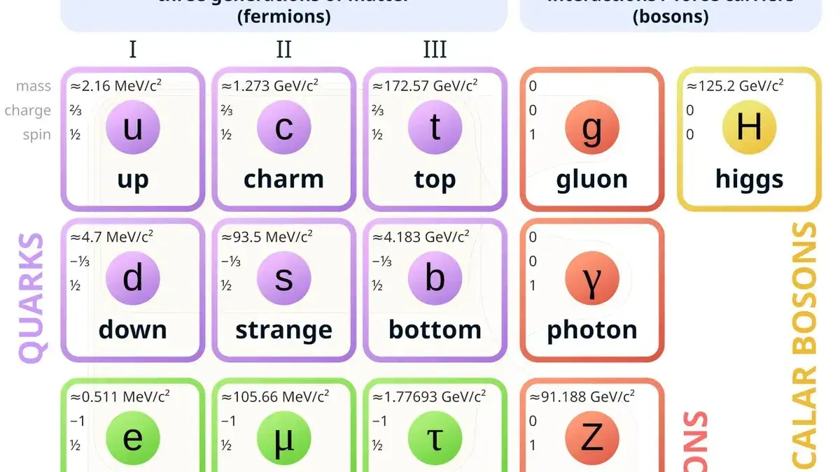 Superasymetria: Fascynująca Teoria Łącząca Fermiony i Bozony
