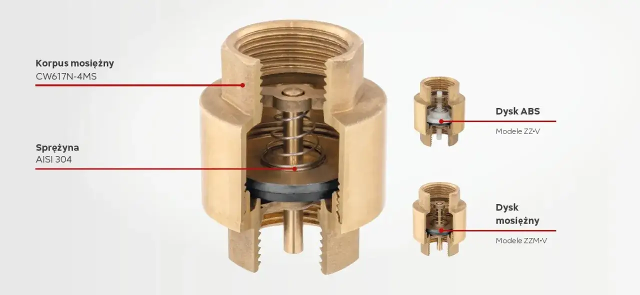 Zawór zwrotny: Konieczność czy wybór? Zabezpiecz dom i portfel