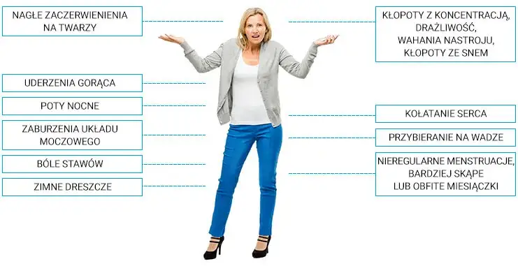 Jakie badania na menopauzę pomogą w zrozumieniu objawów?