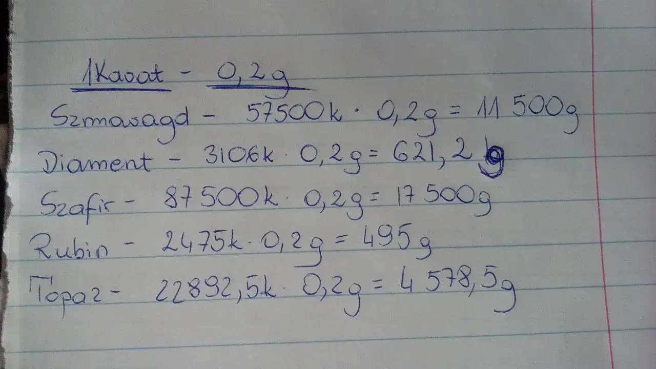 Jeden karat ile to gramów - prosta konwersja, którą musisz znać