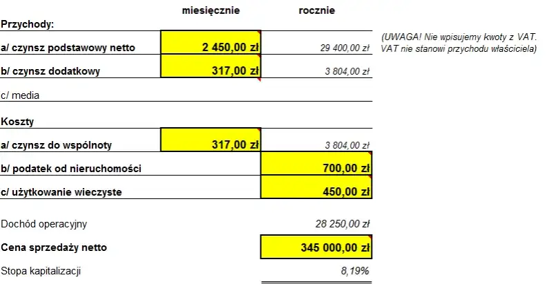 Wynajem lokalu użytkowego: Całkowite koszty i jak je obniżyć?