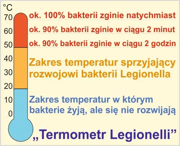 Jaka temperatura ciepłej wody w bloku? Uniknij niebezpieczeństw i kosztów