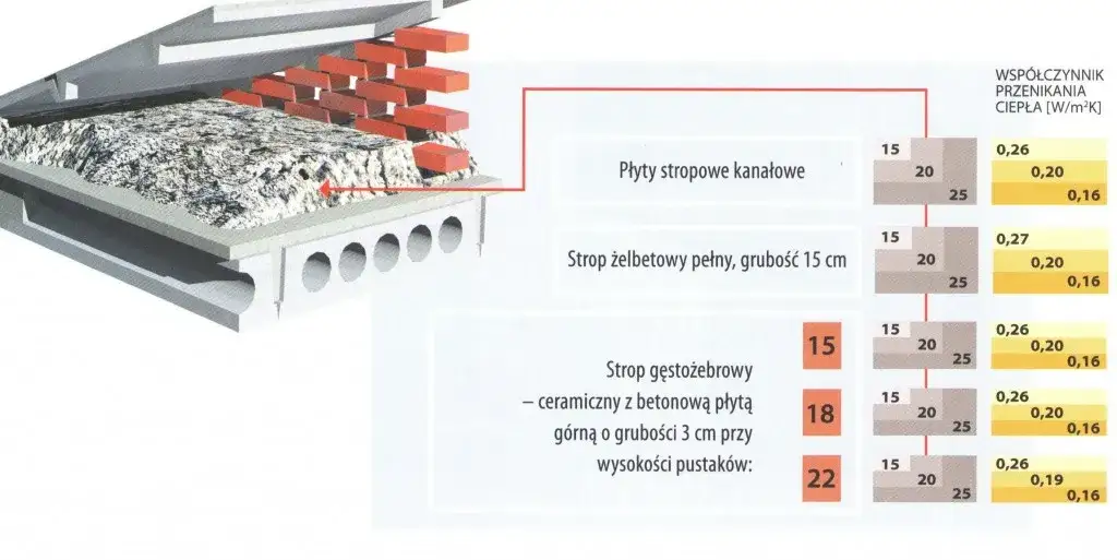 Jaka grubość stropu lanego zapewnia bezpieczeństwo i komfort użytkowania?