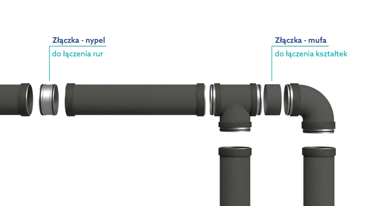 Jak połączyć rurę spiro z pcv? Ilustracja pokazuje złączki: nypel do łączenia rur i mufę do łączenia kształtek, ułatwiając montaż instalacji.