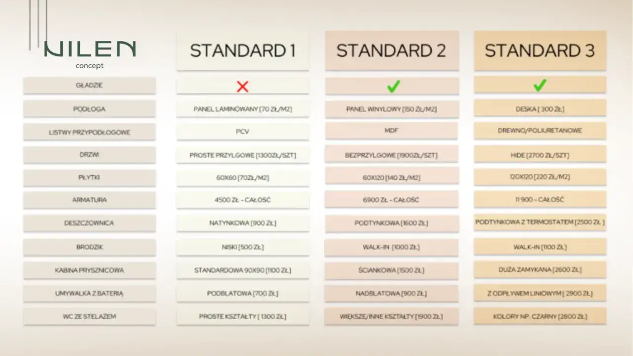  Ile kosztuje wykończenie mieszkania? Poradnik 2023 - koszt, ceny i pomysły