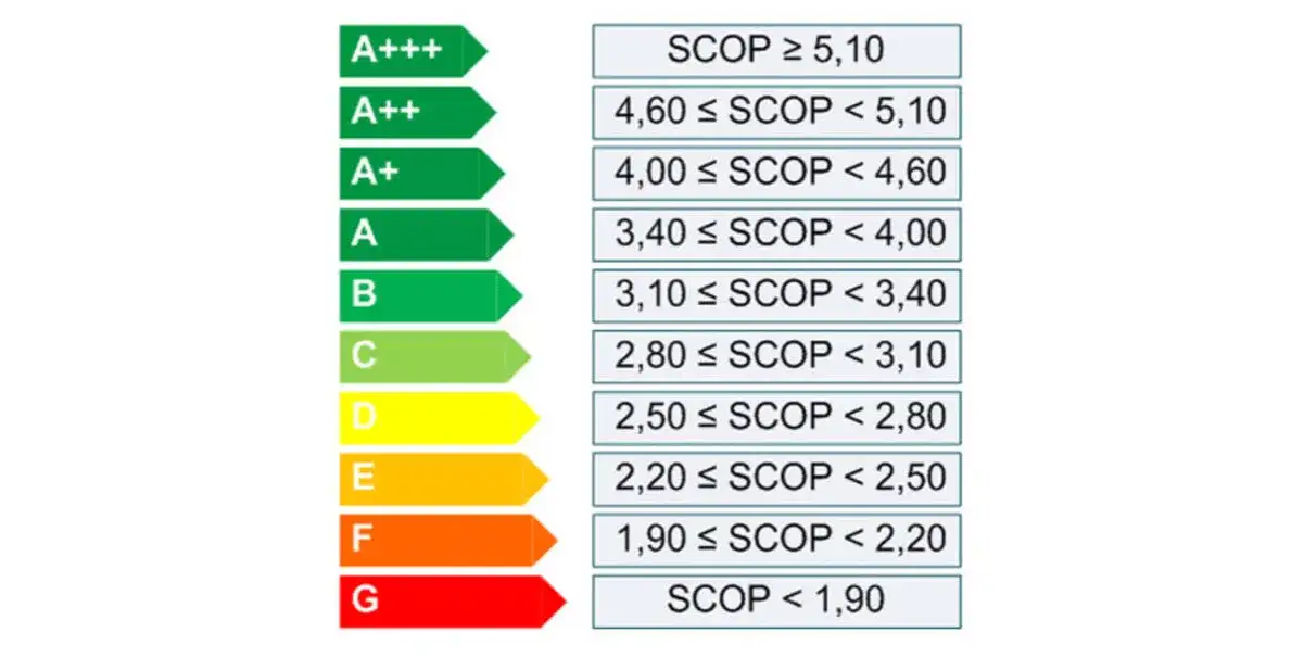 Ile prądu zużywa pompa ciepła do grzania wody? Sprawdź koszty energii