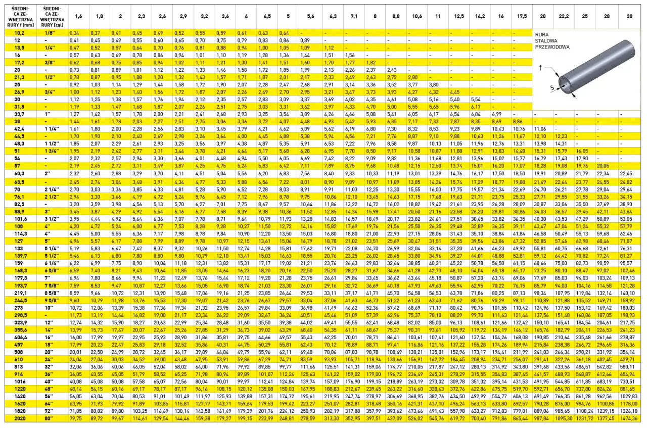 Wymiary rur: Zrozum DN, cale i uniknij kosztownych pomyłek