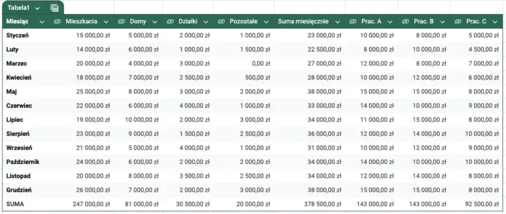 Ile zarabia deweloper na bloku? Kluczowe czynniki wpływające na wynagrodzenie