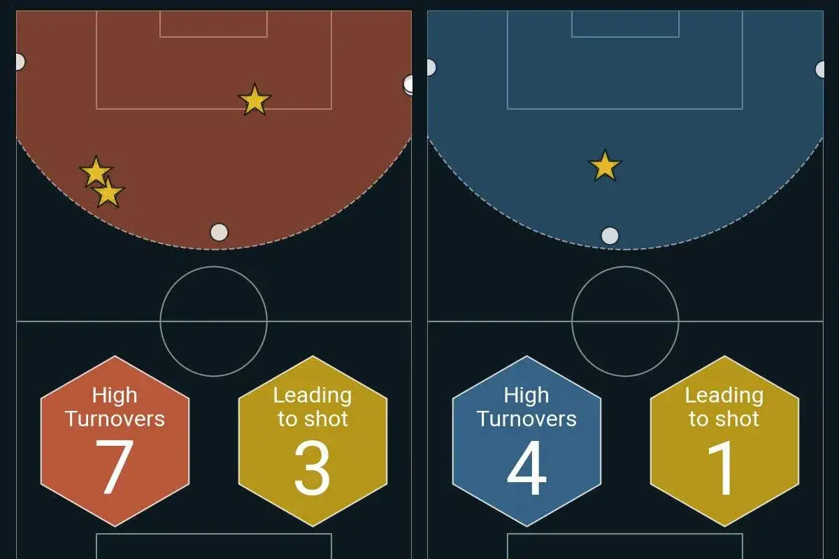 Polska Chorwacja statystyki: zaskakujące wyniki i analizy meczów
