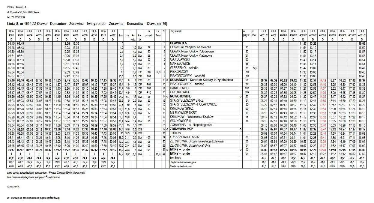 Rozkład jazdy PKS Olecko Ełk - Sprawdź godziny i przystanki teraz