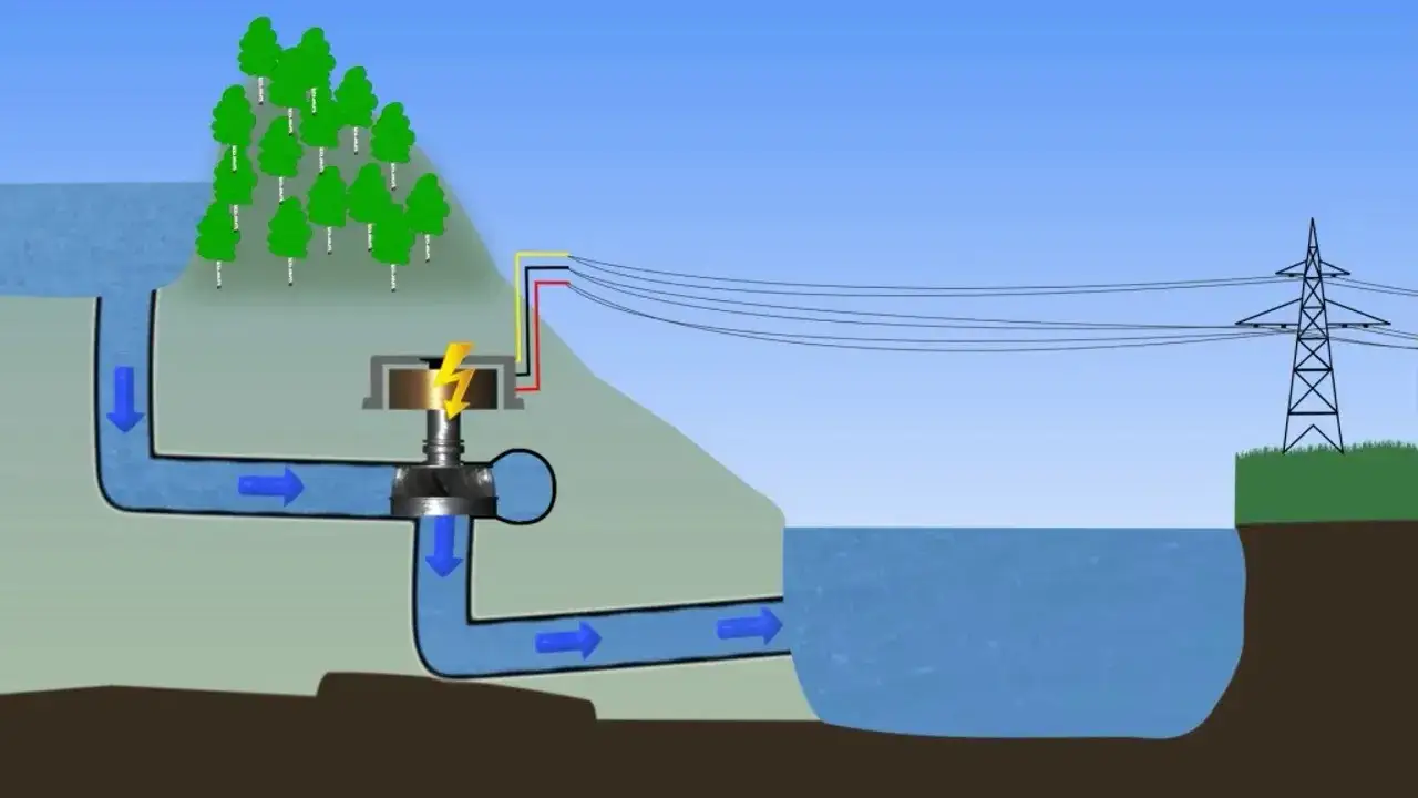 Energia wodna prezentacja: Kluczowe korzyści i przykłady z Polski