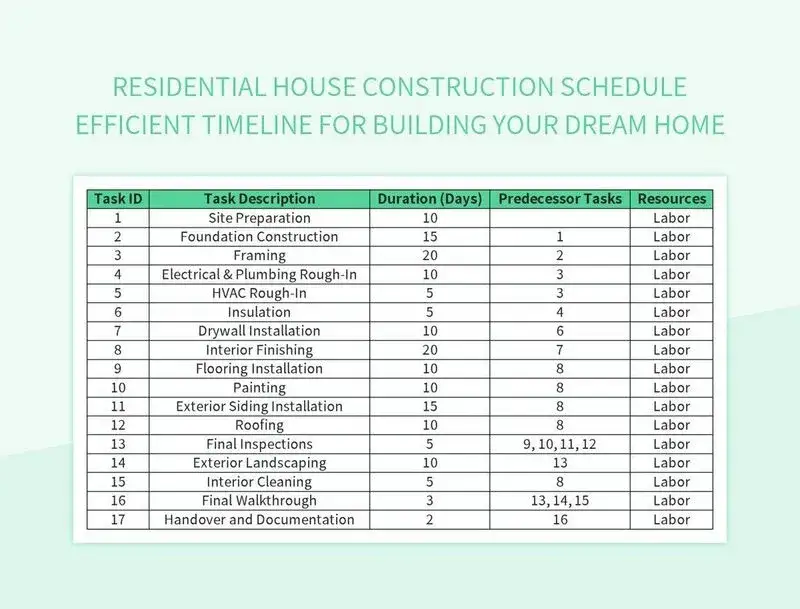 Darmowy harmonogram budowy domu Excel: gotowy szablon do pobrania