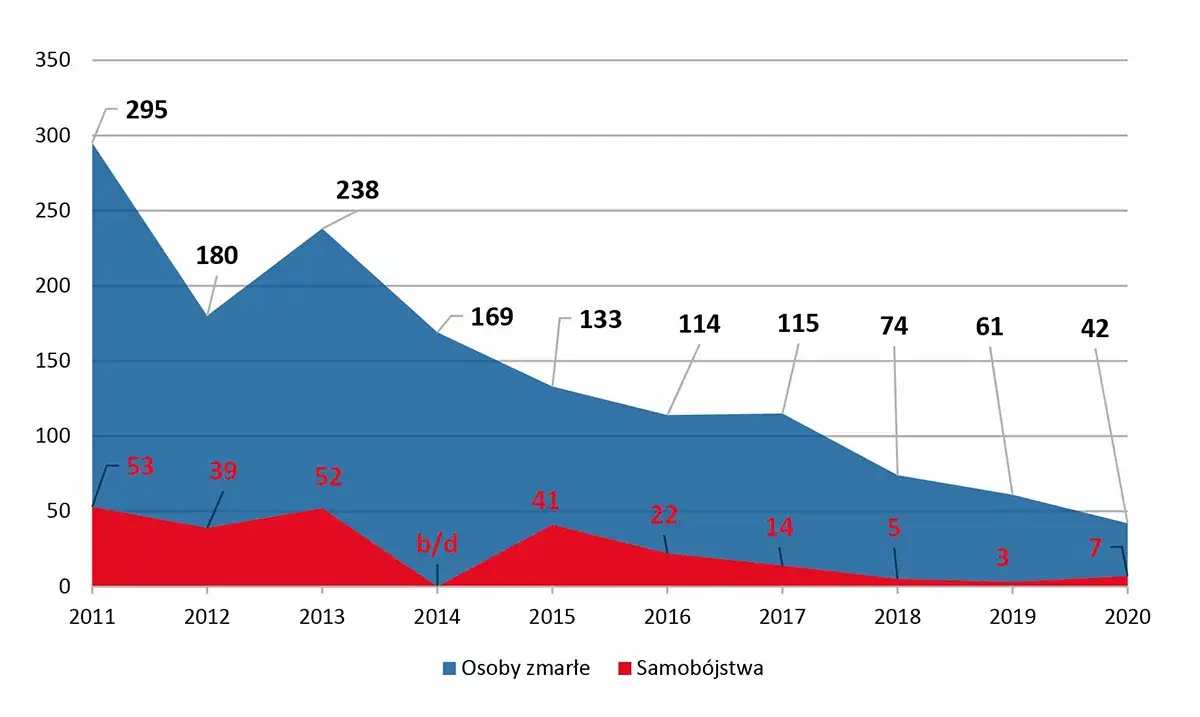 Nani statystyki – zaskakujące osiągnięcia i wyniki w karierze