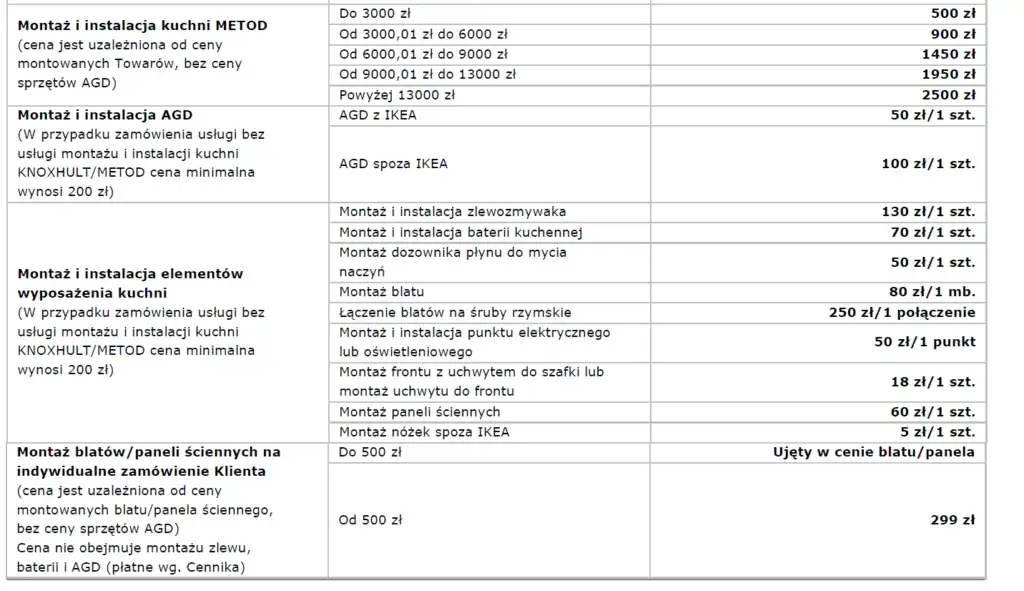 Ile kosztuje montaż kuchni IKEA? Sprawdź ceny i oszczędź na kosztach