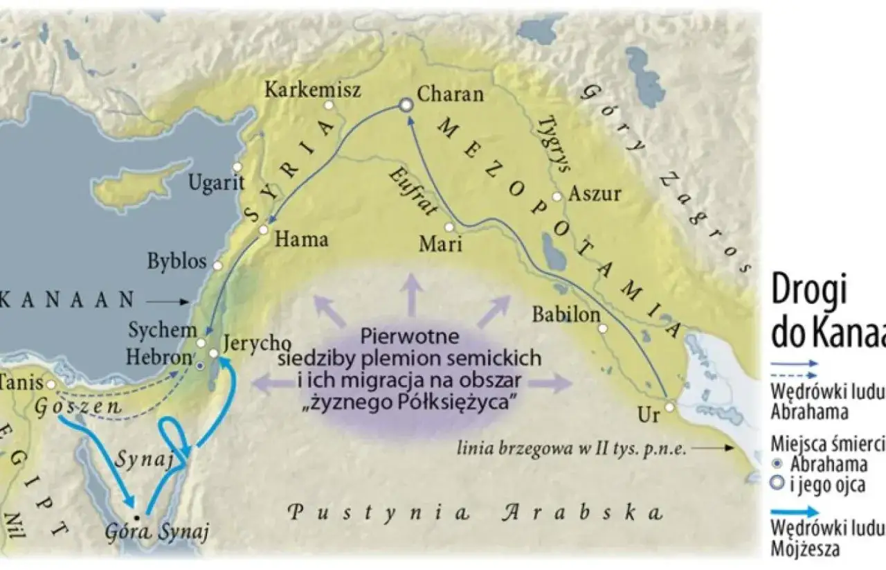 Od Abrahama do Zeva: Znaczenie 10 popularnych żydowskich imion