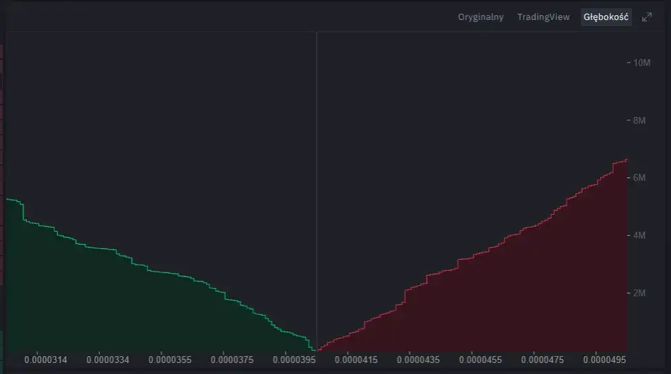 Kryptowaluta Gala: czy warto inwestować? Aktualny kurs, ryzyka i przyszłość