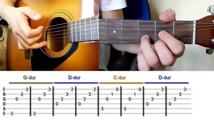 Kompletny poradnik jak uderzać w struny gitary - techniki i wskazówki