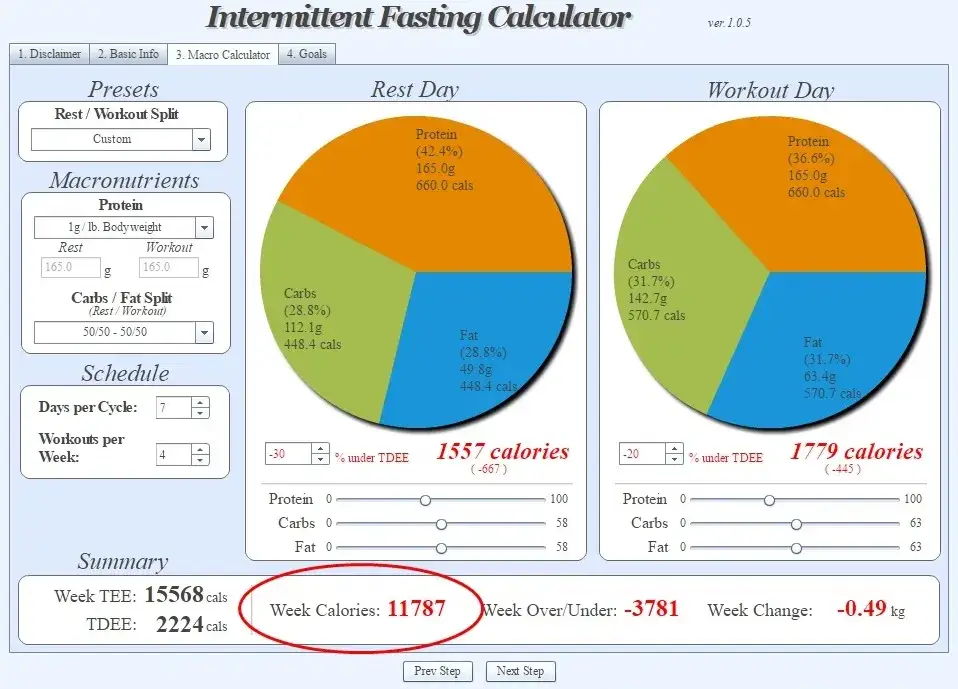 Jak obliczyć zapotrzebowanie kaloryczne na redukcji, aby schudnąć bezpiecznie