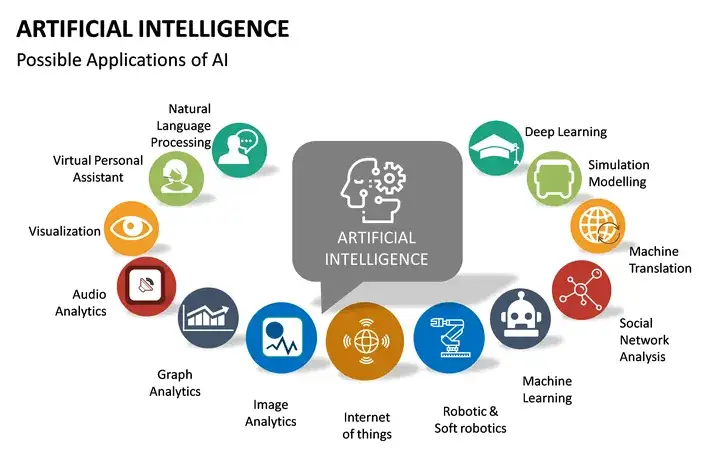 Jakie są rodzaje sztucznej inteligencji i jak wpływają na nas?