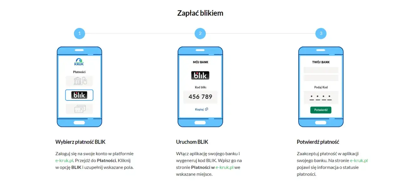 Jak się płaci BLIKIEM przez internet - proste kroki, które zaskoczą