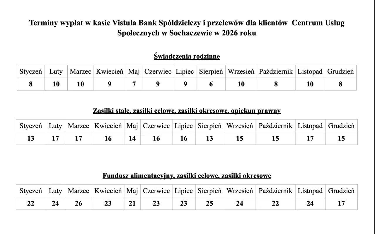 Tabela terminów wypłat świadczeń. Kiedy fundusz alimentacyjny może zabrać alimenty? Sprawdź terminy wypłat w 2026 roku.