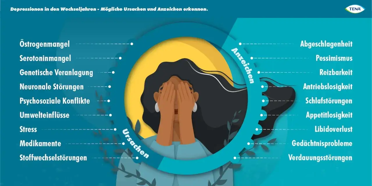 Depression: Körperliche Symptome erkennen & verstehen