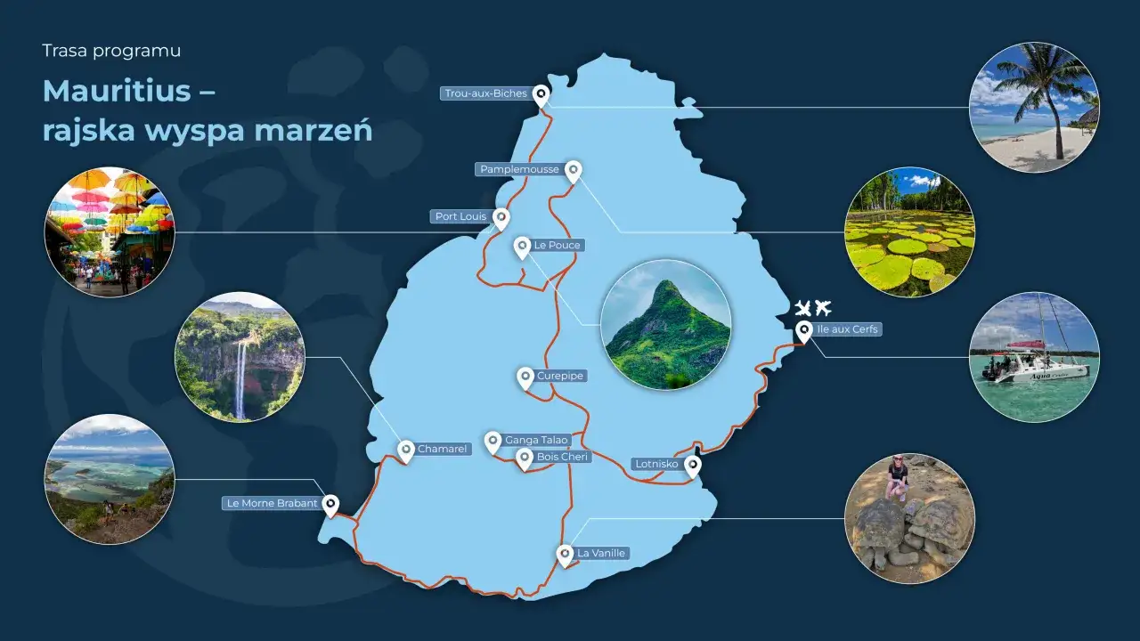 Mauritius plan zwiedzania: mapa z trasą przez wyspę, wodospady, plaże, żółwie i kolorowe parasole.