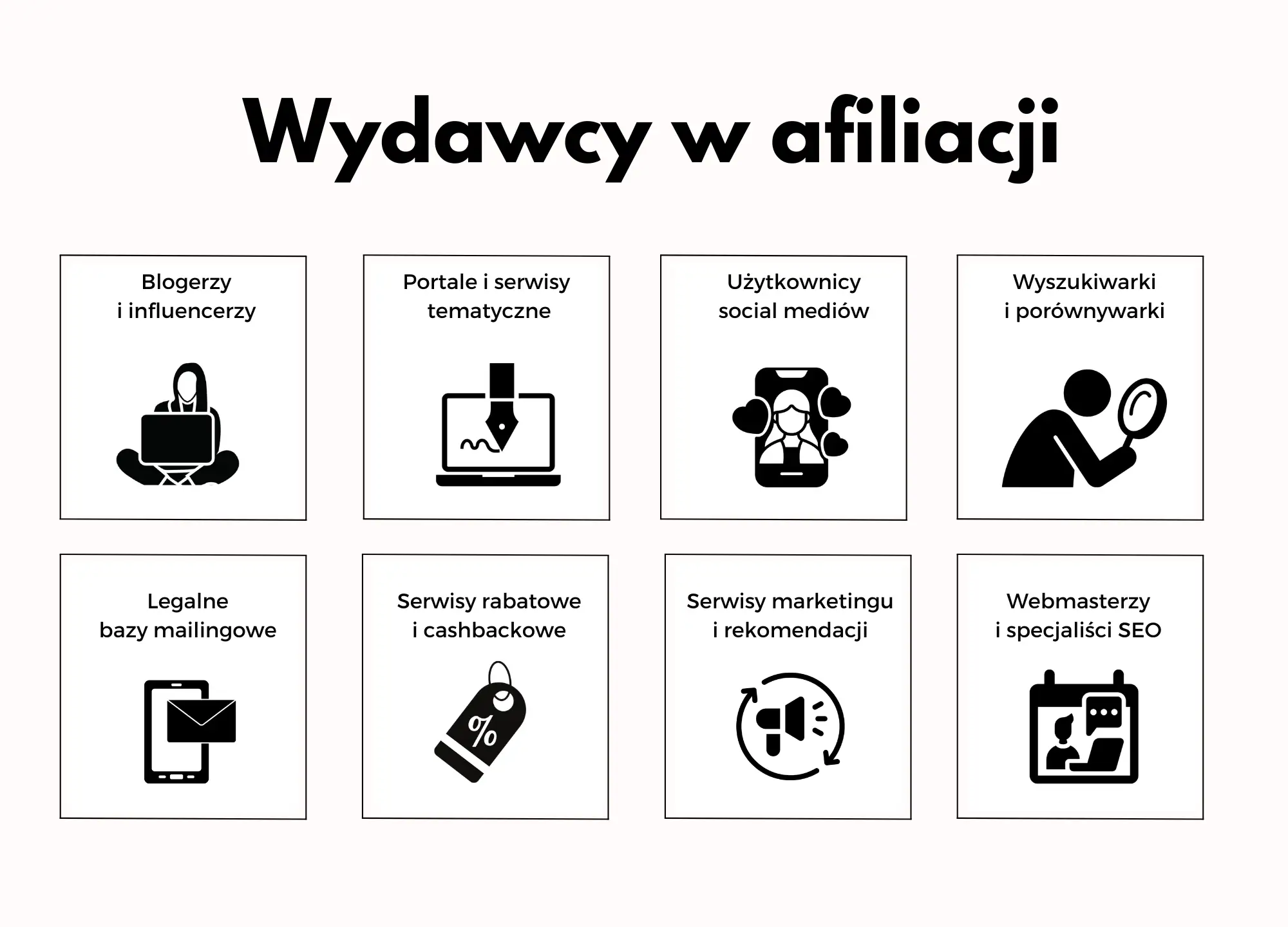 Wydawcy w afiliacji: blogerzy, portale, social media, wyszukiwarki, bazy mailingowe, serwisy rabatowe, marketing, webmasterzy.