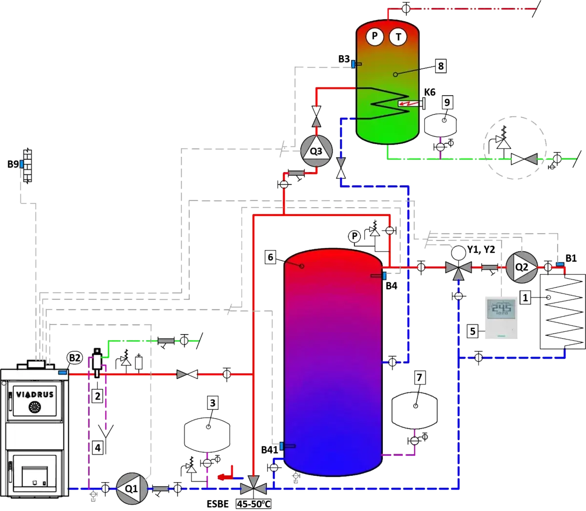 Jak zrobić centralne ogrzewanie w starym domu bez zbędnych kosztów