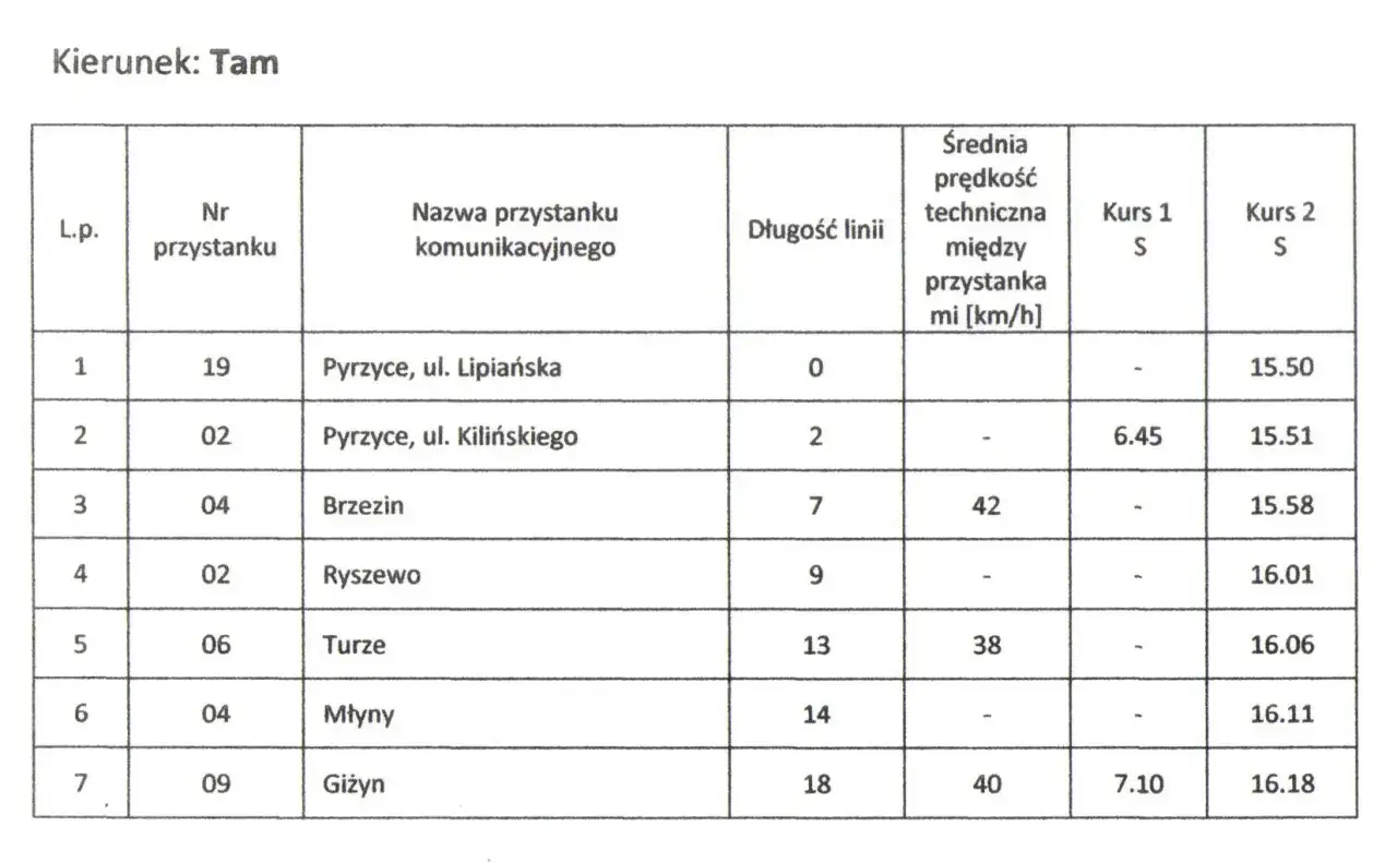 Rozkład jazdy PKS Pyrzyce Szczecin - Alternatywy i Połączenia Bezpośrednie