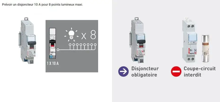 Combien de points lumineux sur un disjoncteur 10A : limites et sécurité