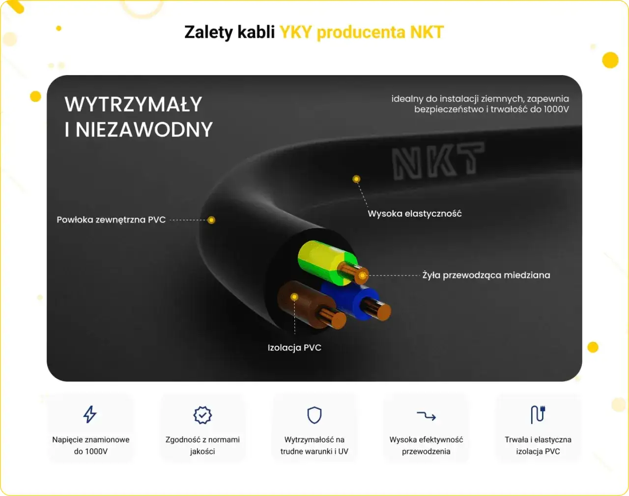 Jaki kabel na zewnątrz budynku – wybierz najlepszy i bezpieczny kabel