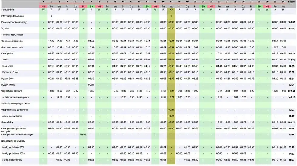 Praca kierowcy w nadgodzinach: Kiedy jest dopuszczalna i jak ją rozliczyć?