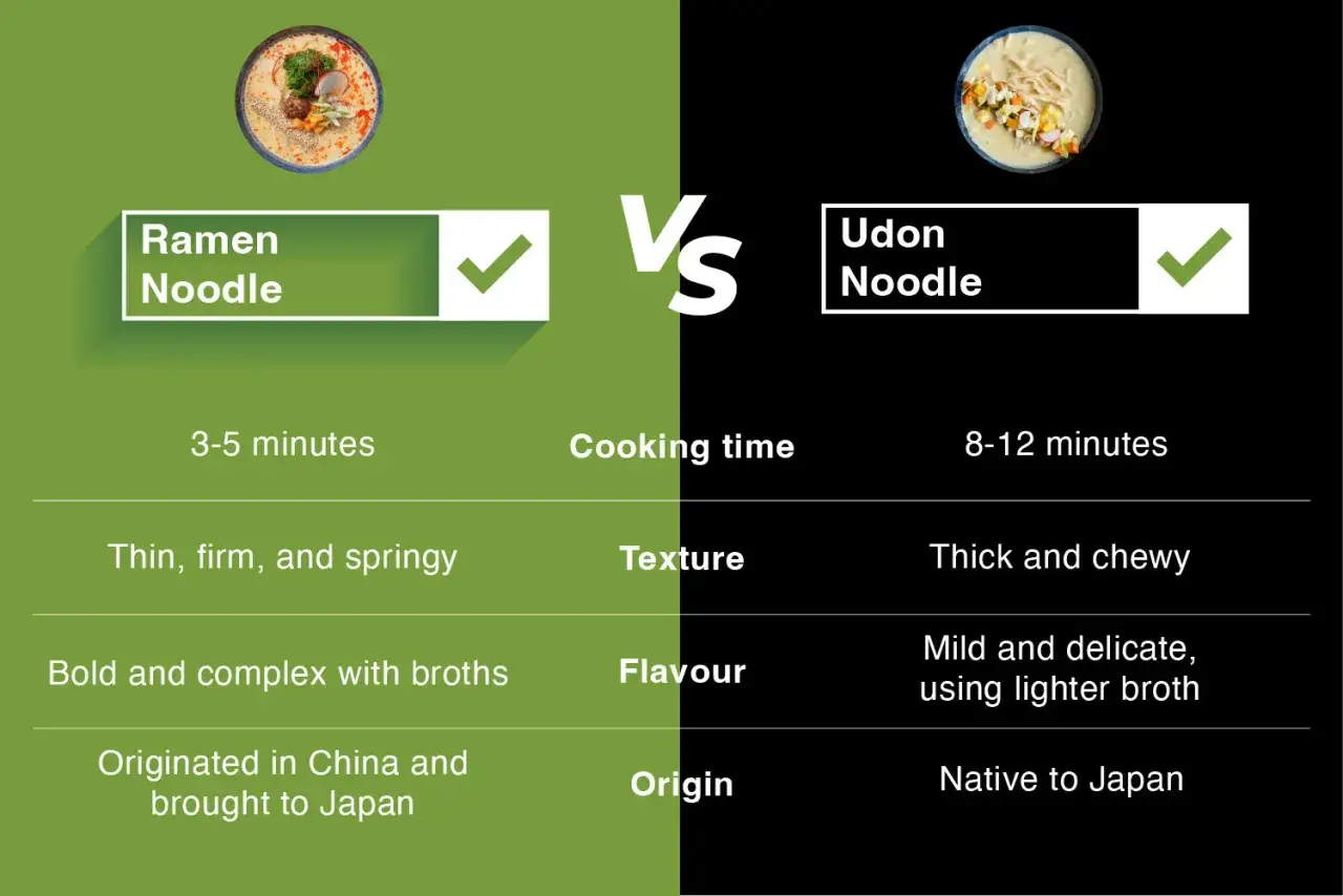 Porównanie: cienki, sprężysty ramen vs. gruby, żujący udon ramen. Różnice w czasie gotowania, smaku i pochodzeniu.