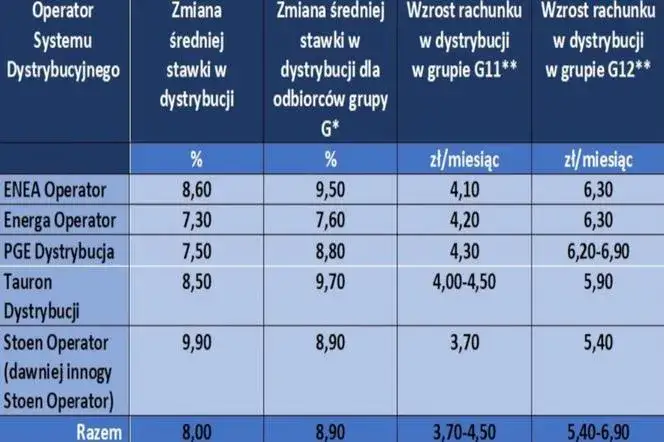  Ile kosztuje prąd dla firm w 2023? Sprawdź aktualne ceny kWh i wybierz najlepszą ofertę