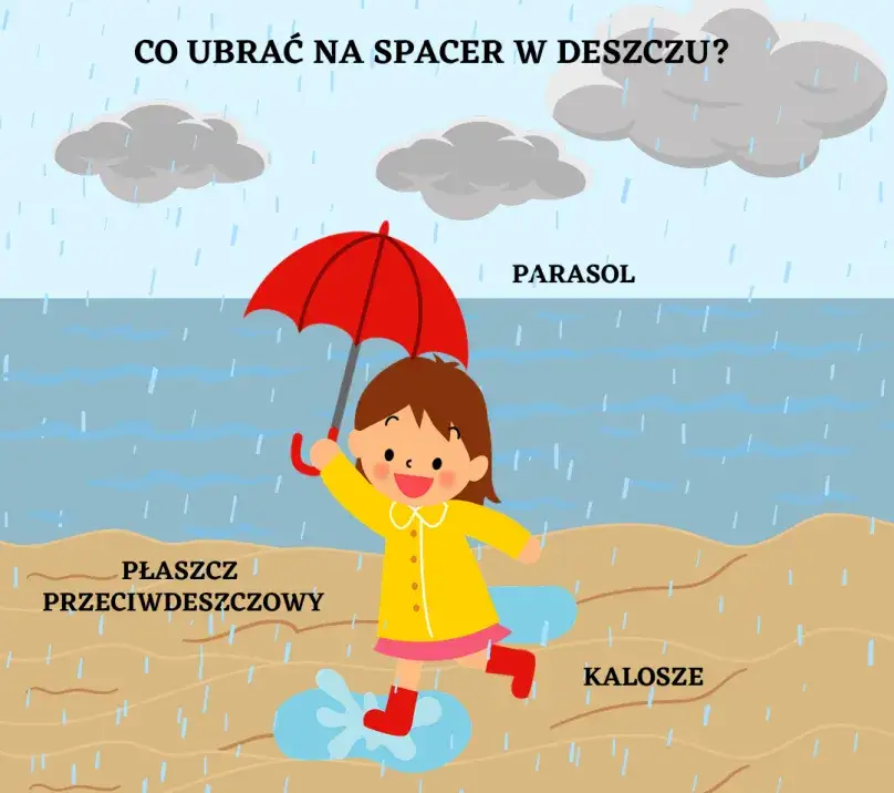 Jak zaplanować wycieczkę w deszczowy dzień na wakacjach? Pomysły